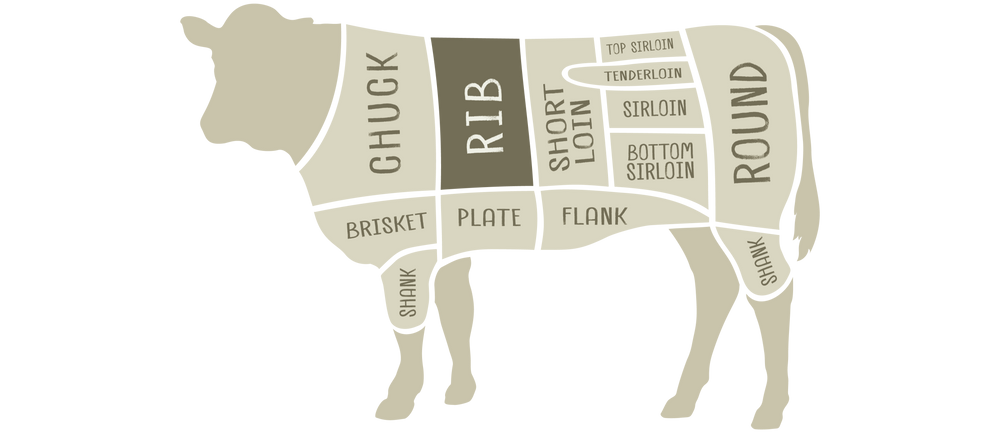 Bone-Out Ribeye – MidAmerican Beef Co