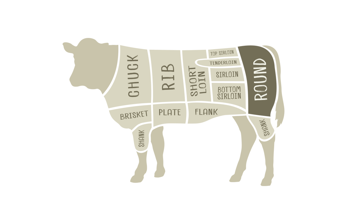 Ground Beef – MidAmerican Beef Co